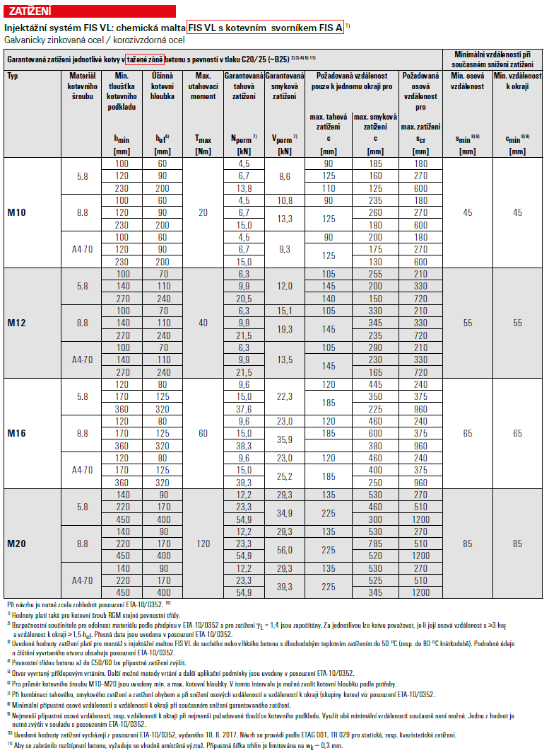 FIS VL + svorník + taženej zone
